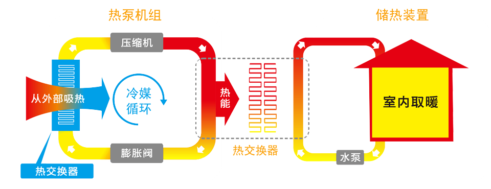 環境溫度參數與空氣源熱泵運行之間的關系