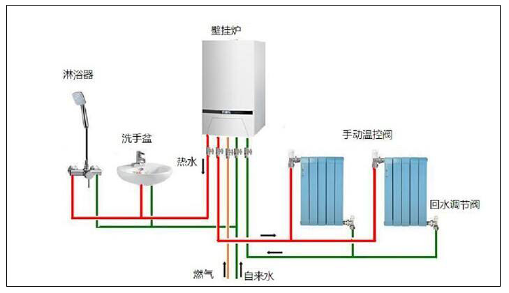 北方平方農(nóng)村燃?xì)獠膳幸欢ㄎｋU性，選用空氣源熱泵采暖更好。